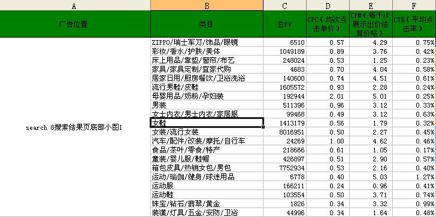 [連載2]鉆展實(shí)操-如何滿足自己的流量需求和合理壓低成本————